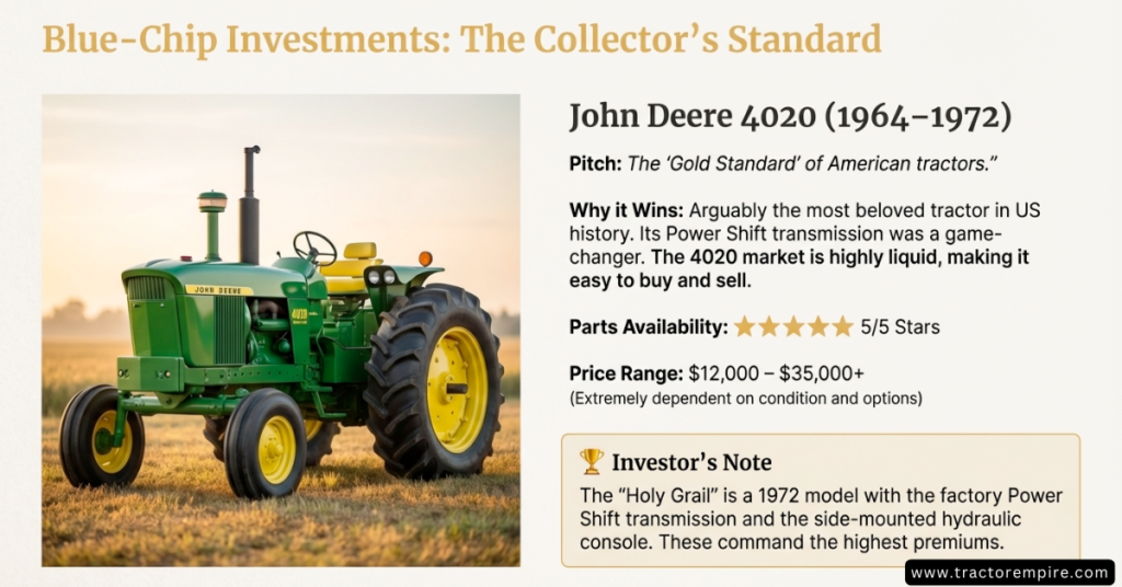 Best Vintage Tractors - Blue-Chip