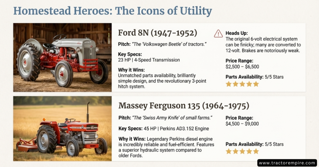 Best Vintage Tractors - Homestead Heroes