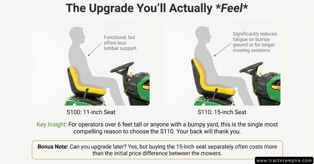 John Deere S100 vs S110 - Seating