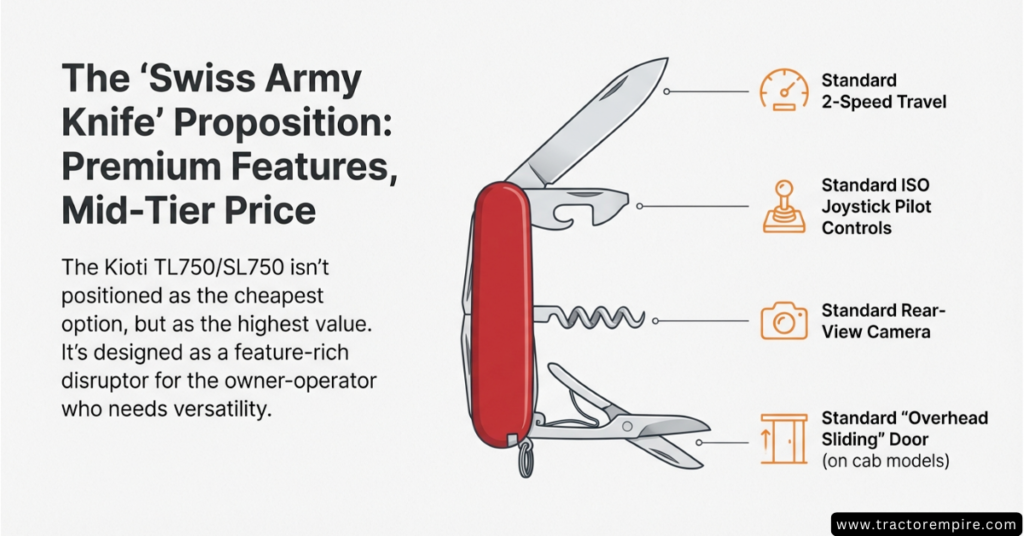 Kioti Skid Steer Features